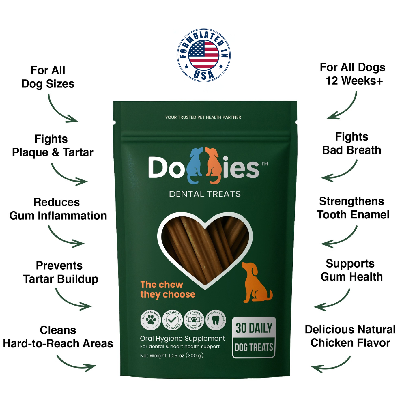 Vet-Formulated Dental Chews With Lactoferrin (Mother's Milk)